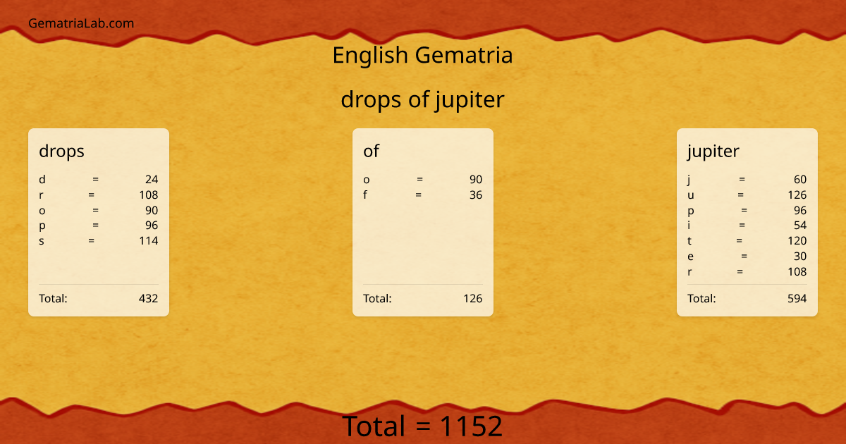 drops of jupiter in english Gematria